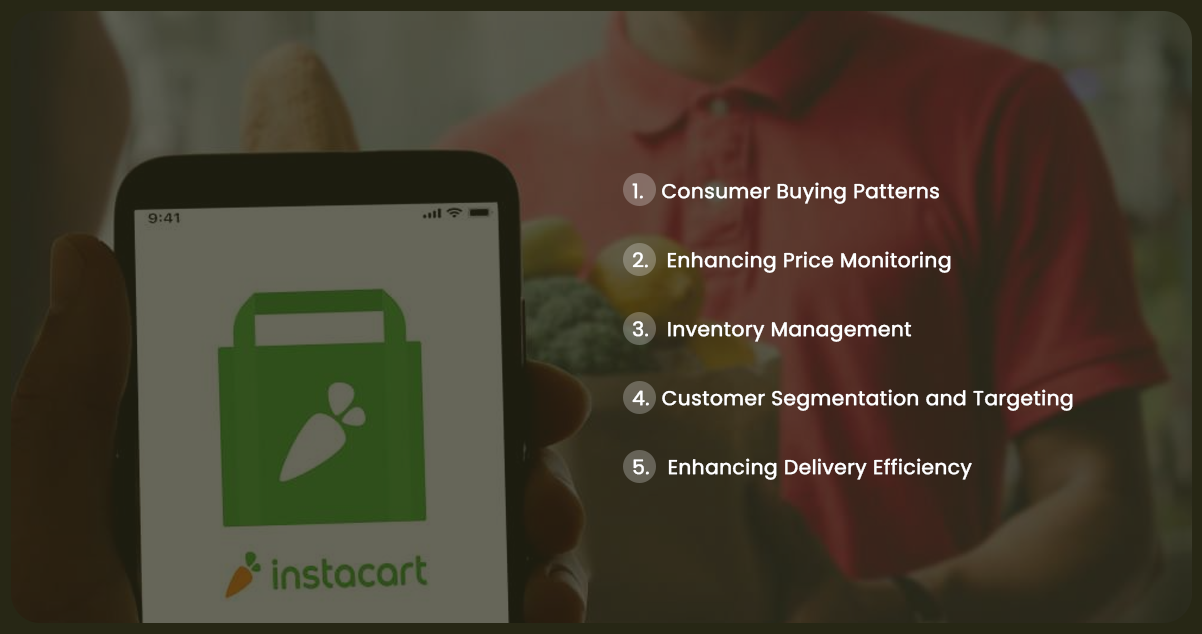 Why-Scrape-Instacart-Grocery-Delivery-Data